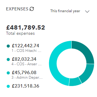 Total Expenses