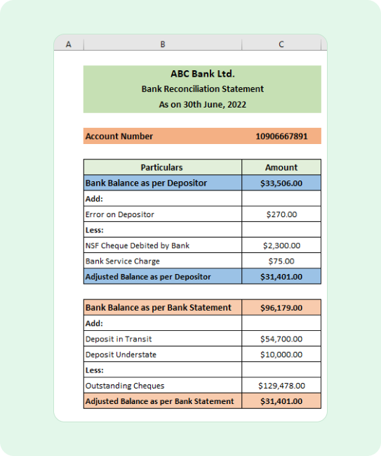 ABC Bank Ltd. Bank Reconcialiation Statement