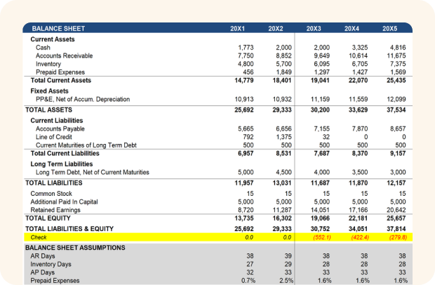 Balance Sheet
