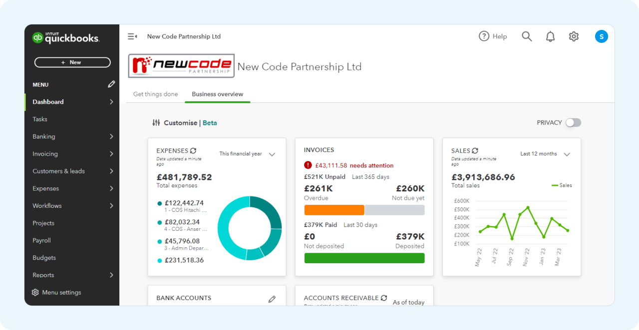 New Code Partnership Ltd- Business Overview