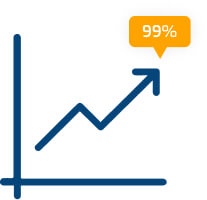 Graph showing growth of 99%