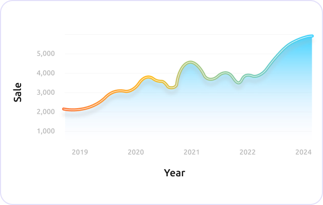 Image showing growth in sales in the year 2024