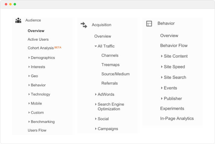 Audience, acquisition and behavior analysis