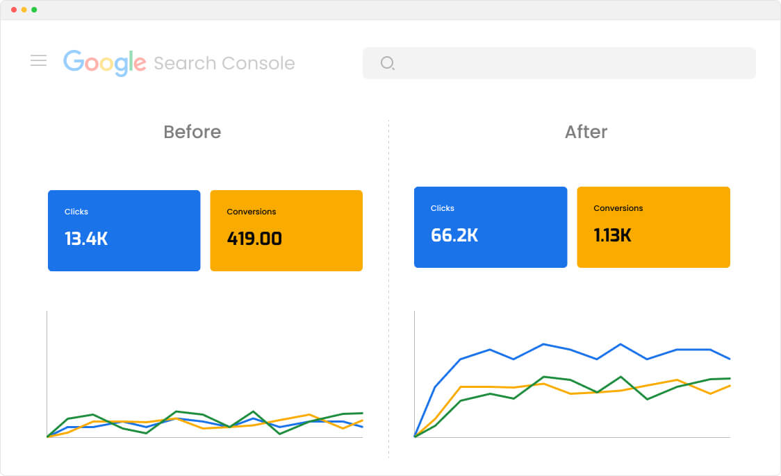 Google Search Console- Before and after clicks difference