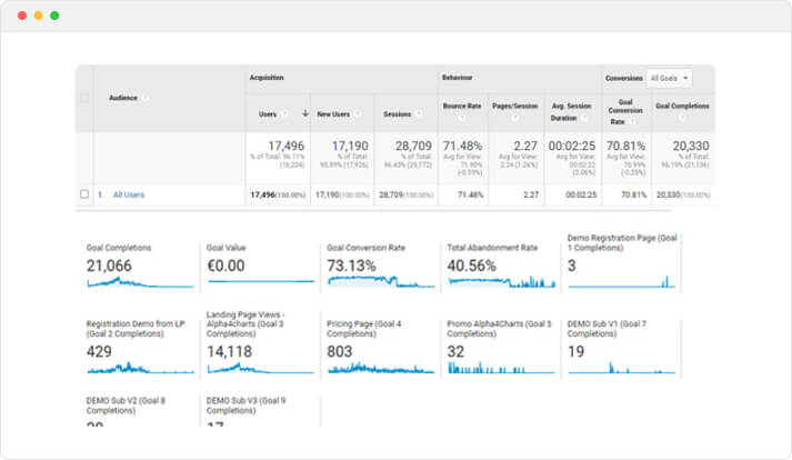 Google Analytics Report