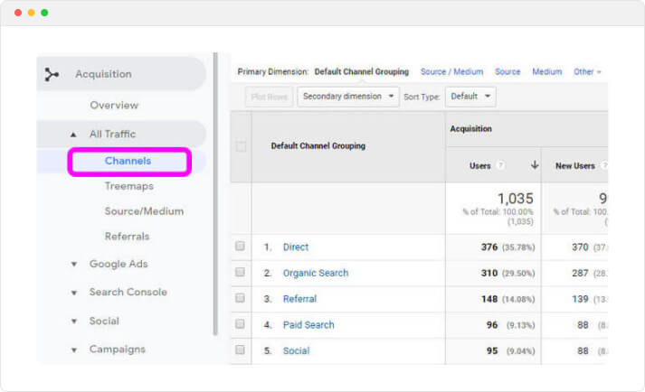All Traffic channels sources for Alpha4All
