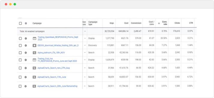 Google Ads- All enabled campaigns