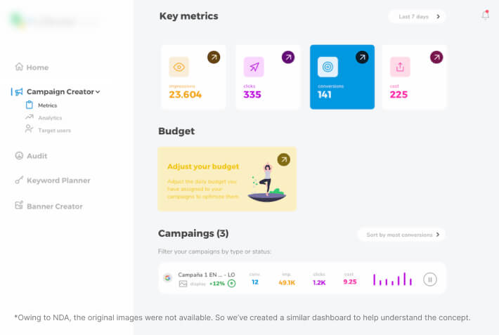 Key Metrics- Campaign Creator