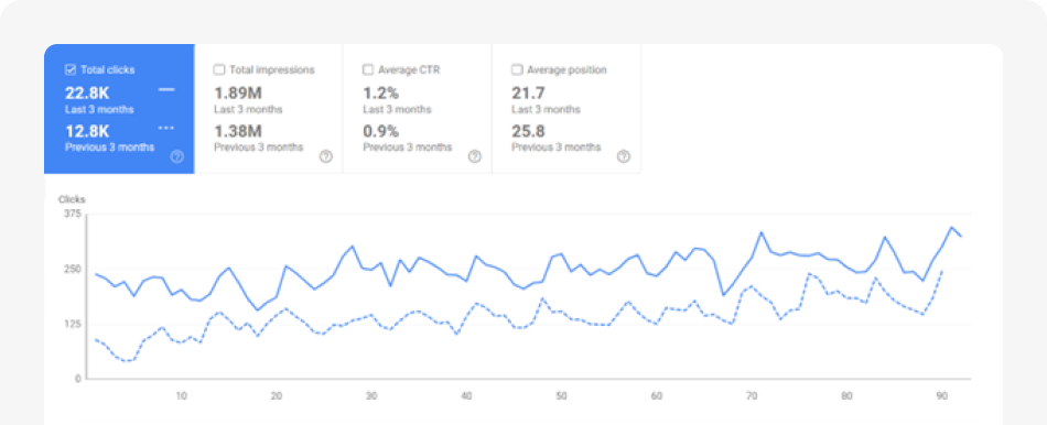 GSC comparison report of last 3 months