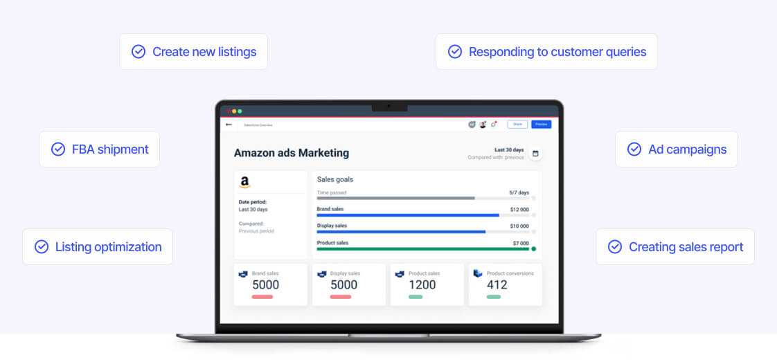 Amazon Ads Marketing