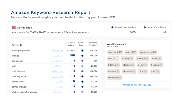 Amazon Keyword Research Report