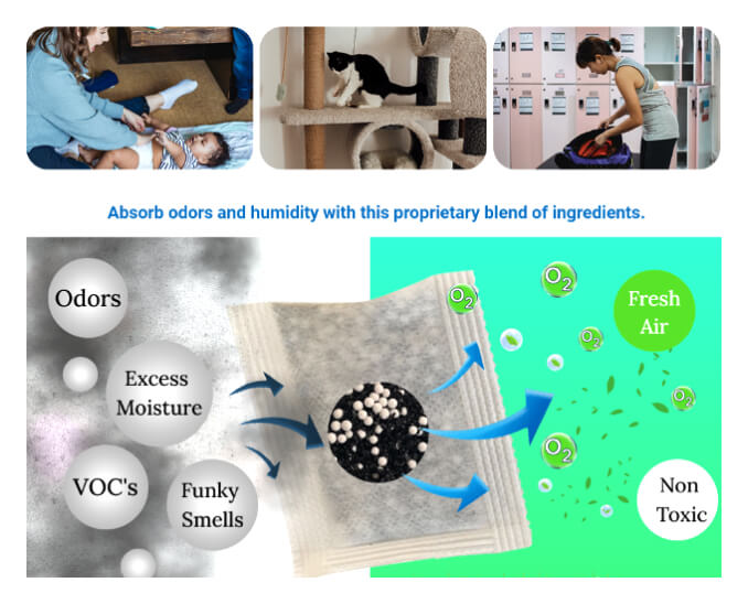 Activated Charcoal With All Natural Dessiccan - Absorb Odor, Moisture and VOC's - Made by Green Piece