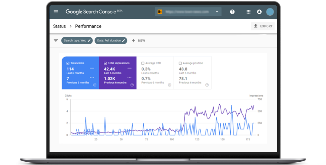 Google Search Console showing Web Performance