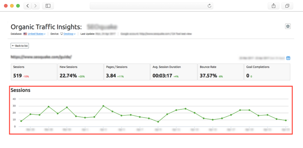 Organic Traffic Insights