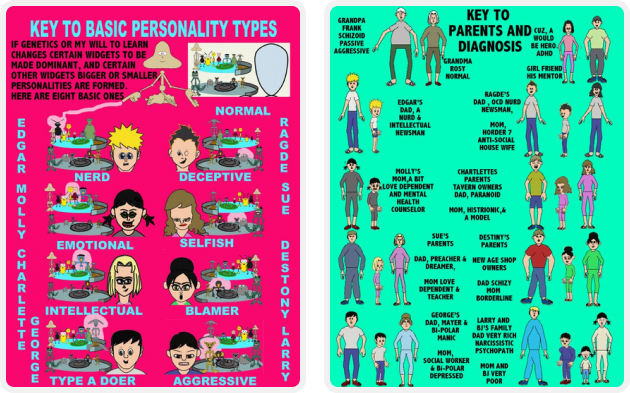Key to basic personality types