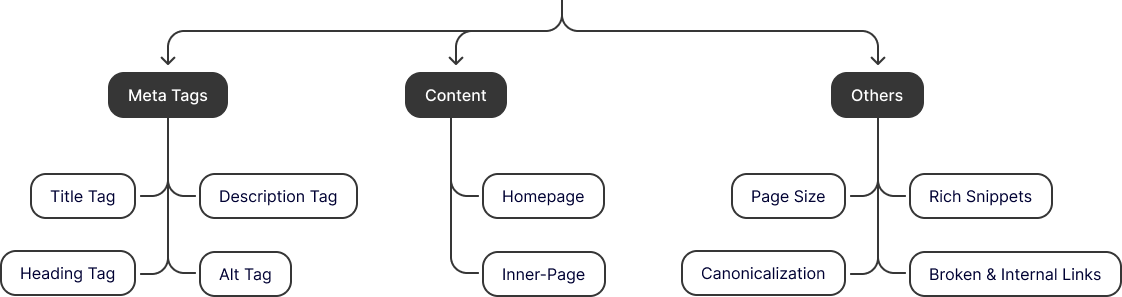 Digital Marketing-Psychotoons