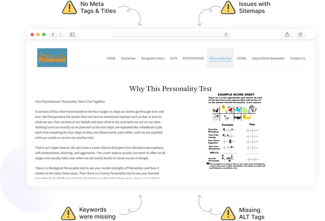 Psychotoons-On page issues