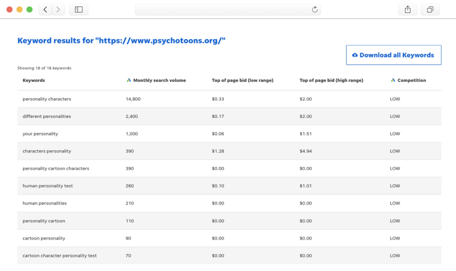 Keywords Results for Psychotoons