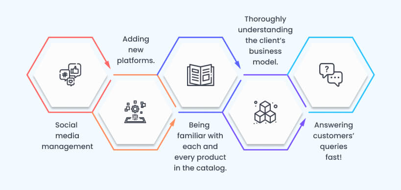 Marketing Strategies