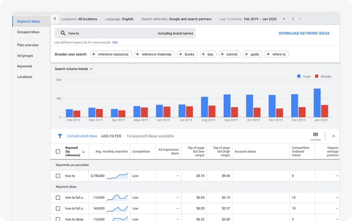 keyword ideas with average monthly searches and location data for all regions