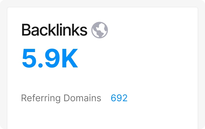 Backlinks status- 5.9k with 692 referring domains