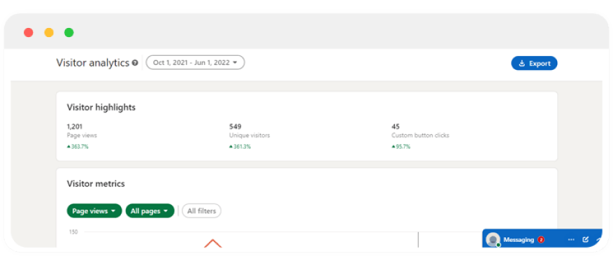 LinkedIn-Visitor Analytics