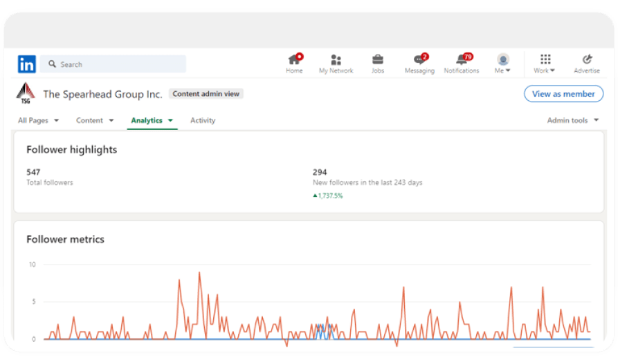 LinkedIn-Followers Analytics of The Spearhead Group-Case Study