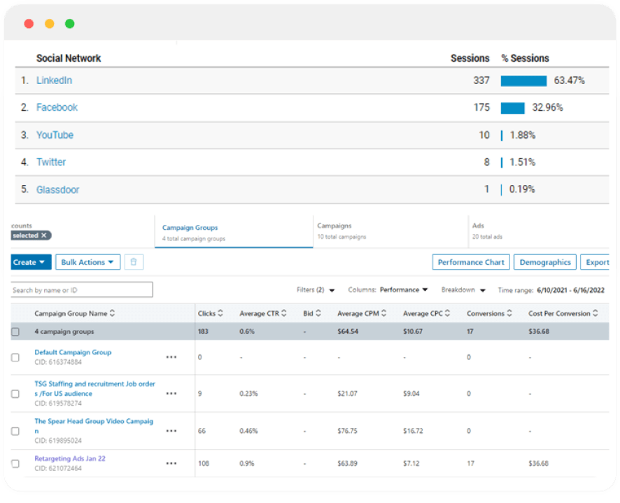 Google Ads-Social Network sessions and sessions percentage