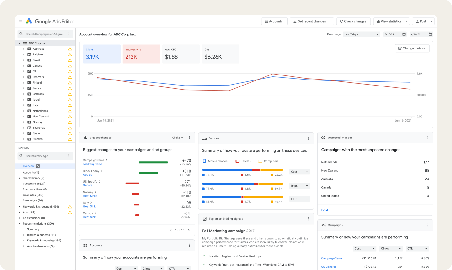 Google Ads Editor representing the ad campaign with click, impressions, Avg CPC and cost