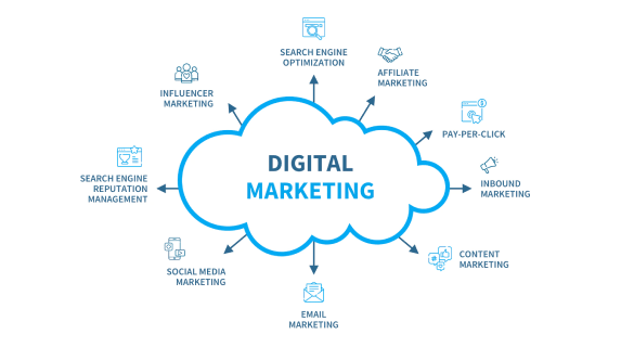 Types of Digital Marketing