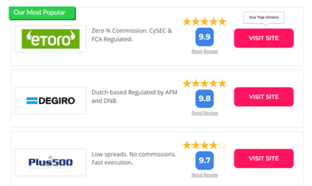Rating comparison of eToro, Degiro, and Plus500 with user ratings