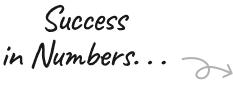 Image showing Success in Numbers