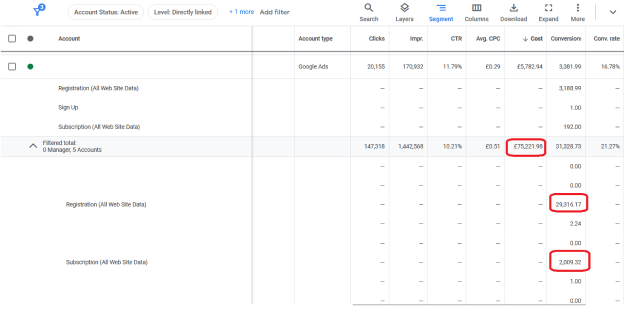 Google Ads- Highlighting Registration and Subscription