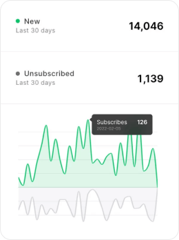 Update of unsubscribed numbers 1139 and the number of new subscriptions 126