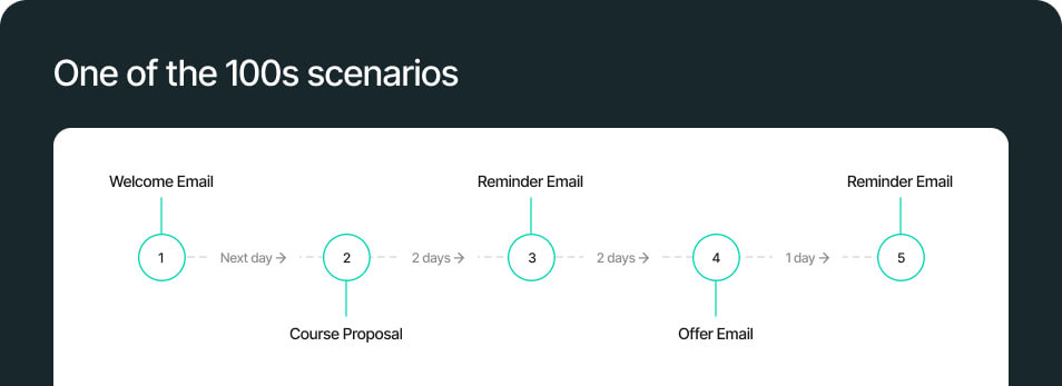 Email marketing campaign for American Healthcare Academy showing performance metric