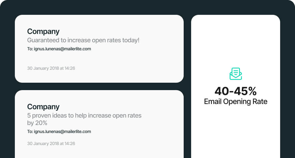 Email Opening Rate-40-45%