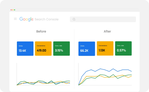 Google Search Console- Before and after results
