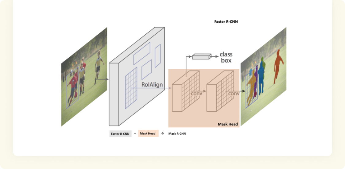 Faster R-CNN
