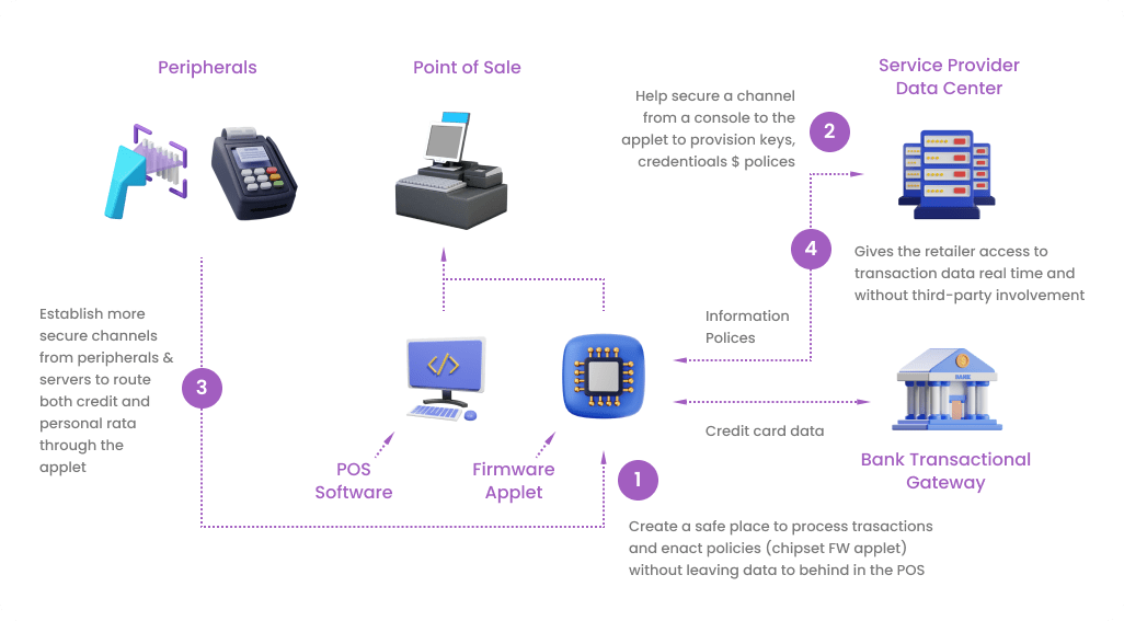 Service Provider Data Center