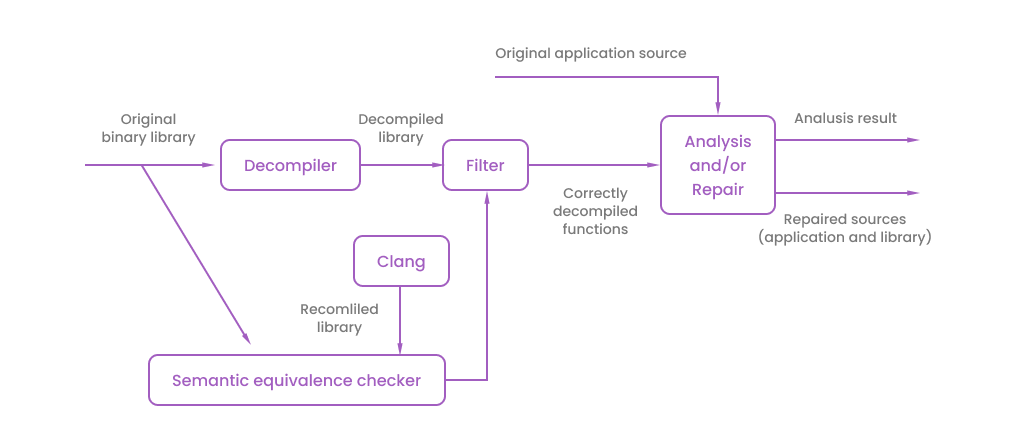Original Application Source