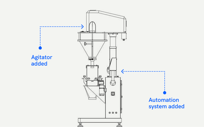Machine- Agitator added