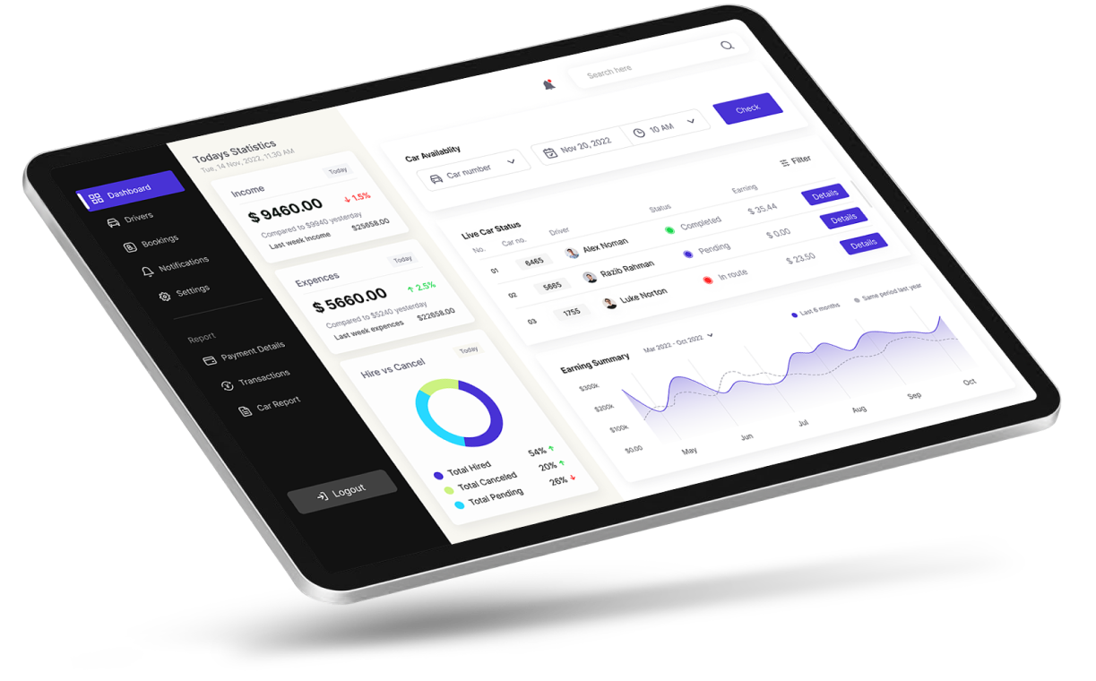 Rental Car Software Development - Case Study