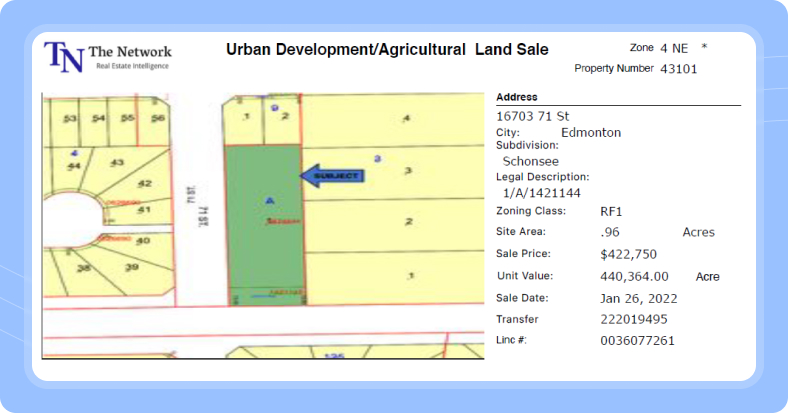 Urban Development/ Agricultural Land Sale