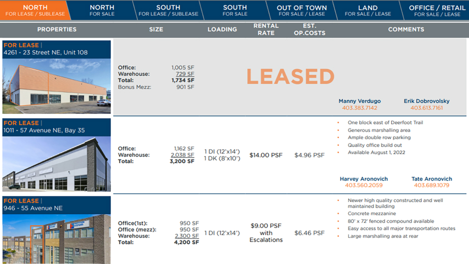 Properties for lease