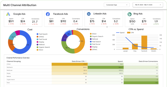 Multi Channel Attribution