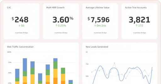 MoM MRR Growth- 3.60%