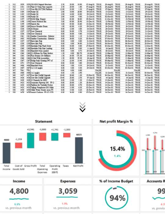 Net Profit Margin %
