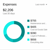 Last 30 days-Expenses