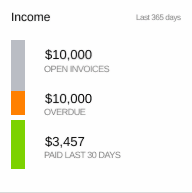 Income-Last 365 days