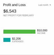 Profit and Loss $ 6,543